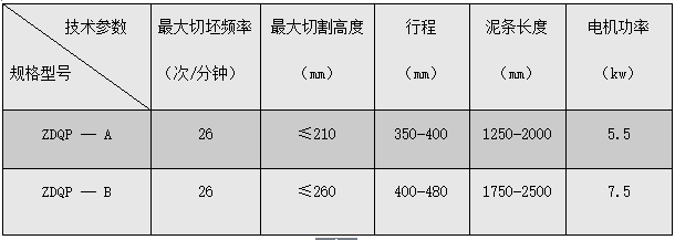 ZDQT自動切條機(jī)
