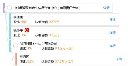 中山蔓妮貝絲商業(yè)信息咨詢中心 有限責任合伙